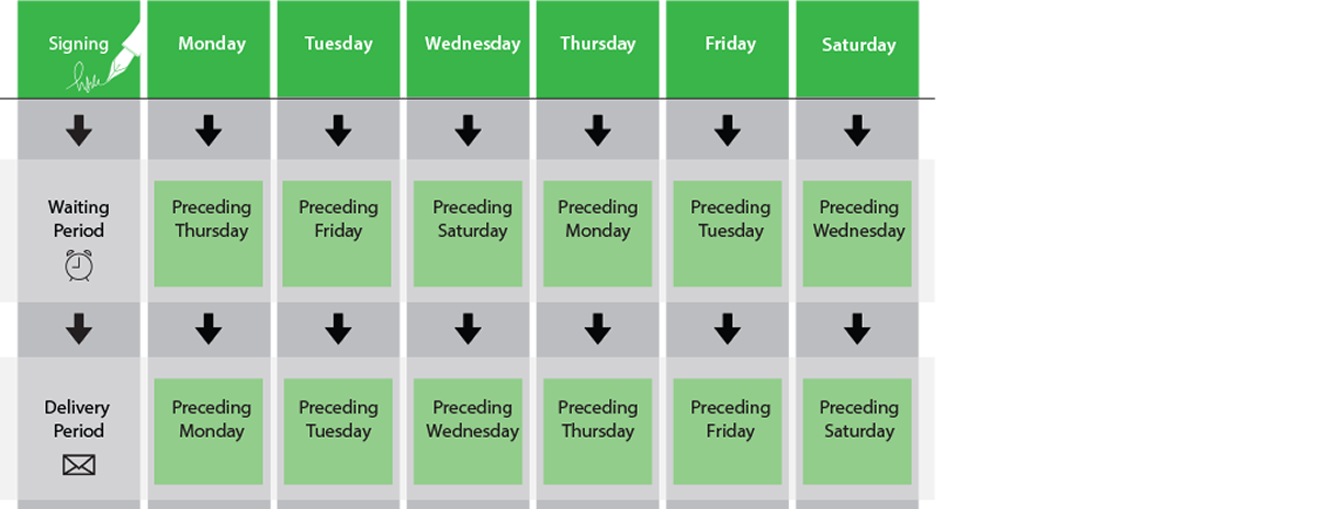 Consumation Date Calendar 2